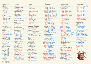 Maths Notes: Analysis of Customized Ruler Design and Usage - Studocu