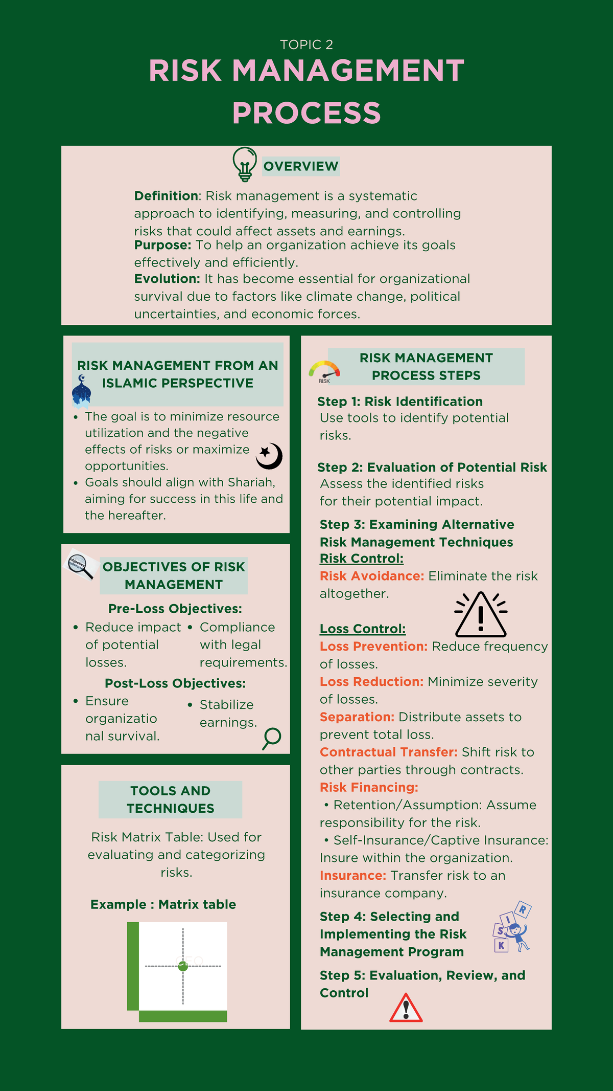 Topic 2: Risk Management Process Overview - INS200 Notes - Studocu