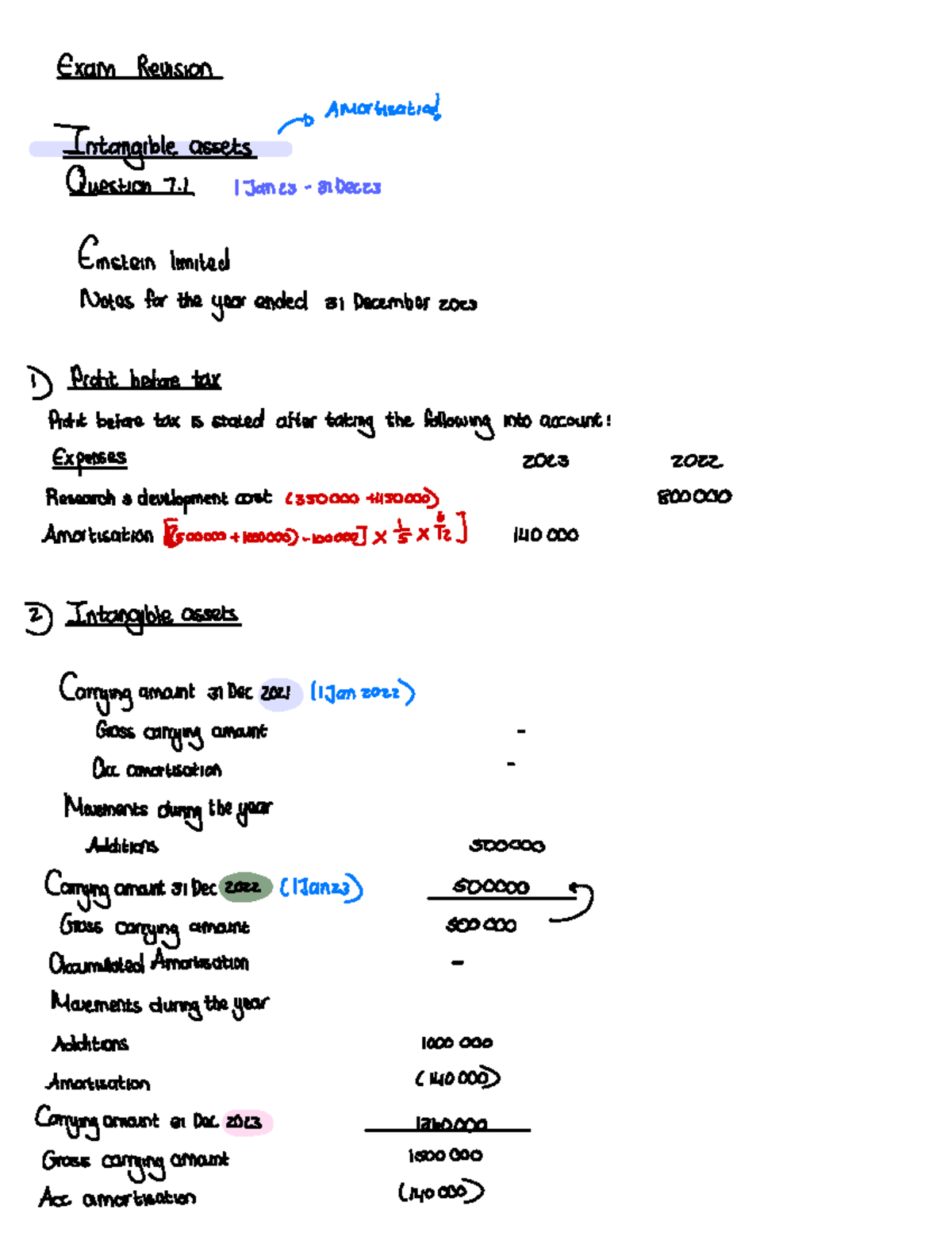 ACCT 301 Final Exam Revision: Amortisation and Impairment Notes - Studocu