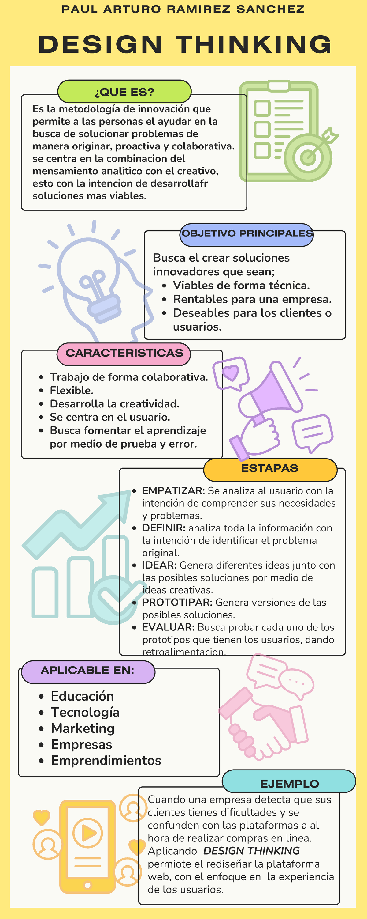 Infografía: Proceso Creativo en Design Thinking ES - Studocu