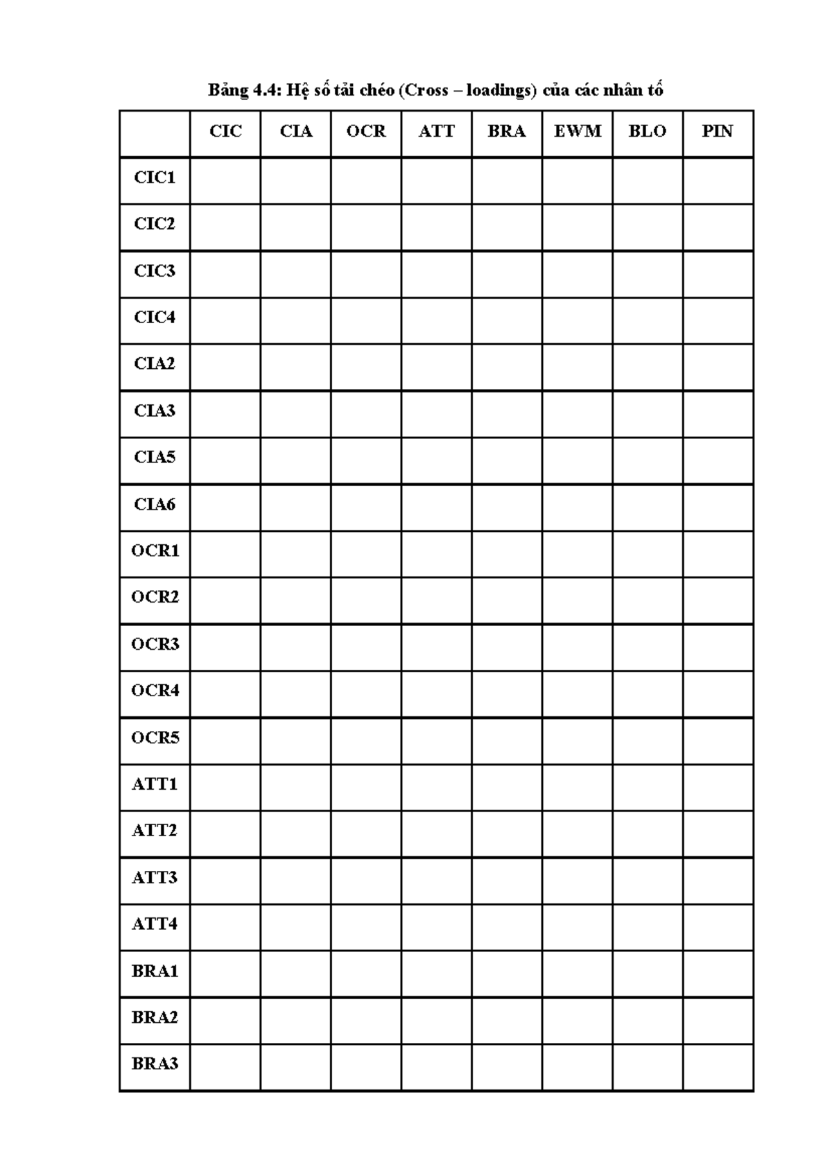 Form bảng hệ số tải chéo - Hóa sinh - Bảng 4: Hệ số tải chéo (Cross ...