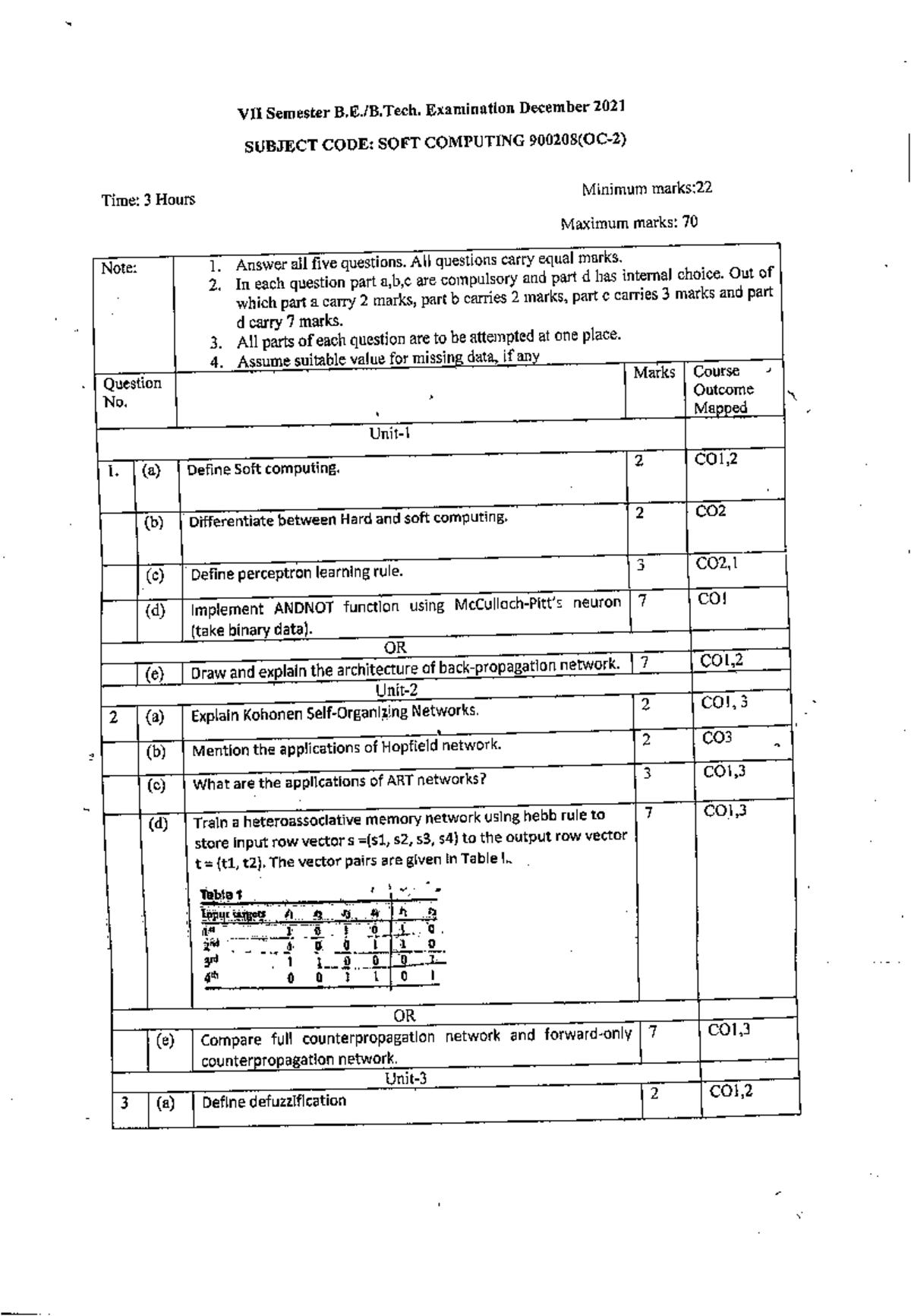 VII Sem Exam Dec 2021 - SOFT Computing - Old Paper - Studocu