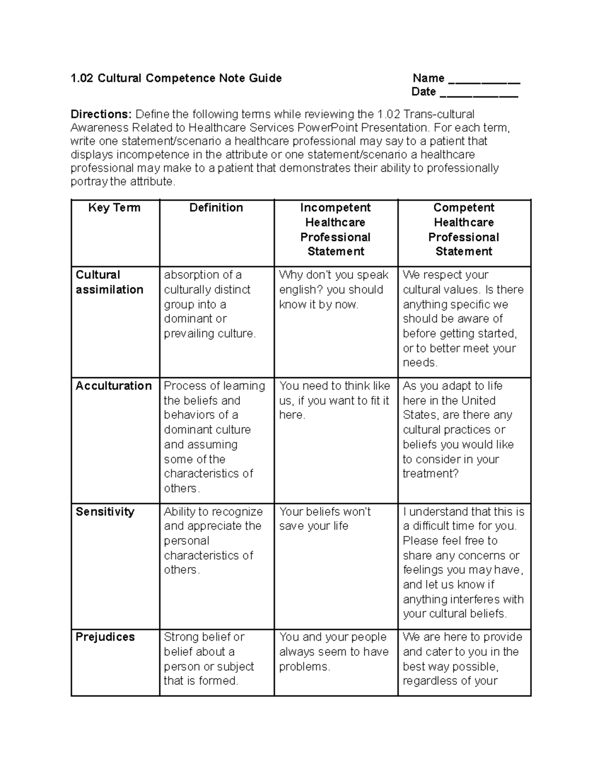 1.02 Cultural Competence Note Guide: Understanding Healthcare ...