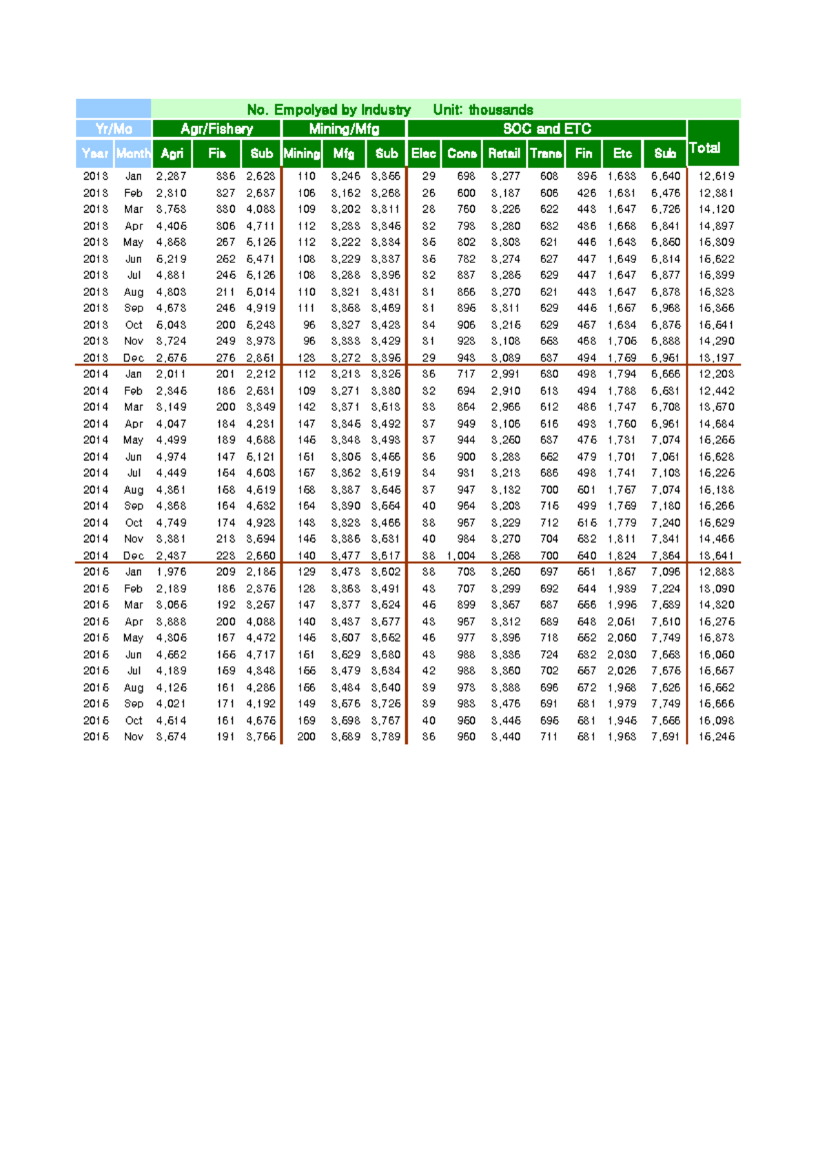 Week 2 Practice-2 - DGDD Employment Data Analysis (2013-2019) - Studocu