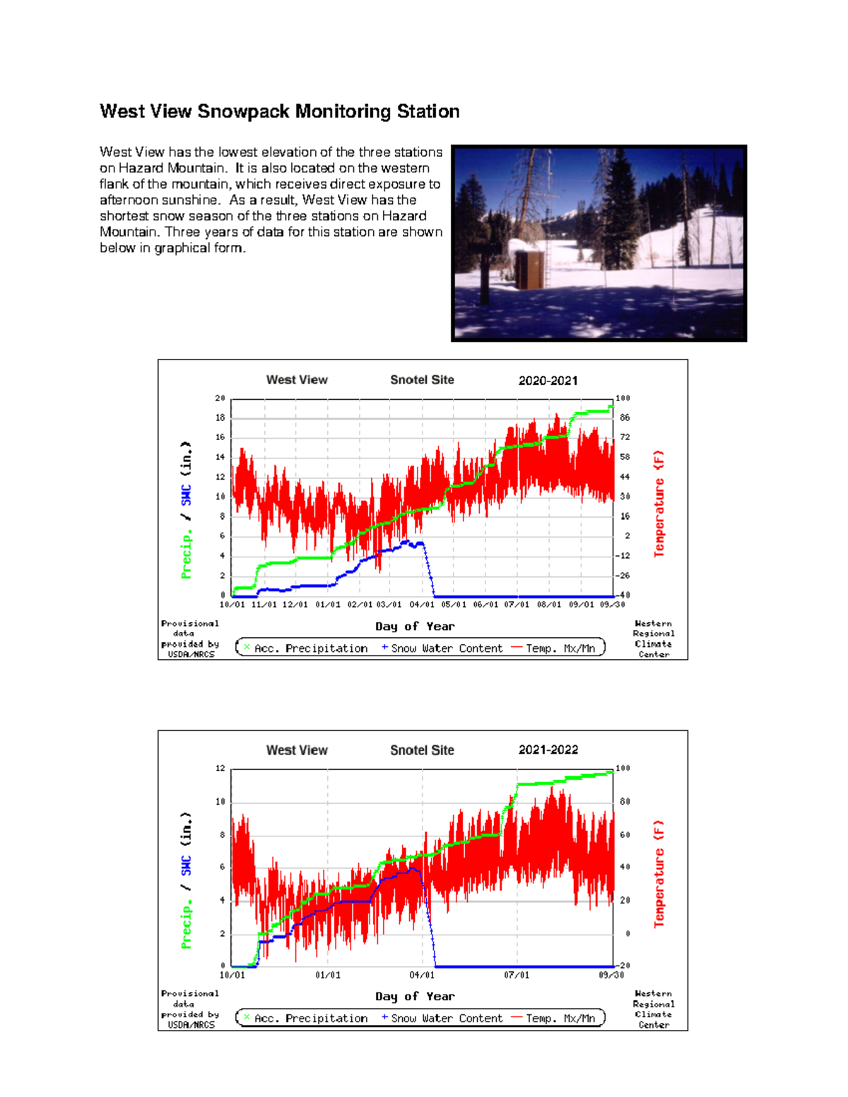 Assignment 10: Snowpack Monitoring Stations Analysis for 1070A - Studocu