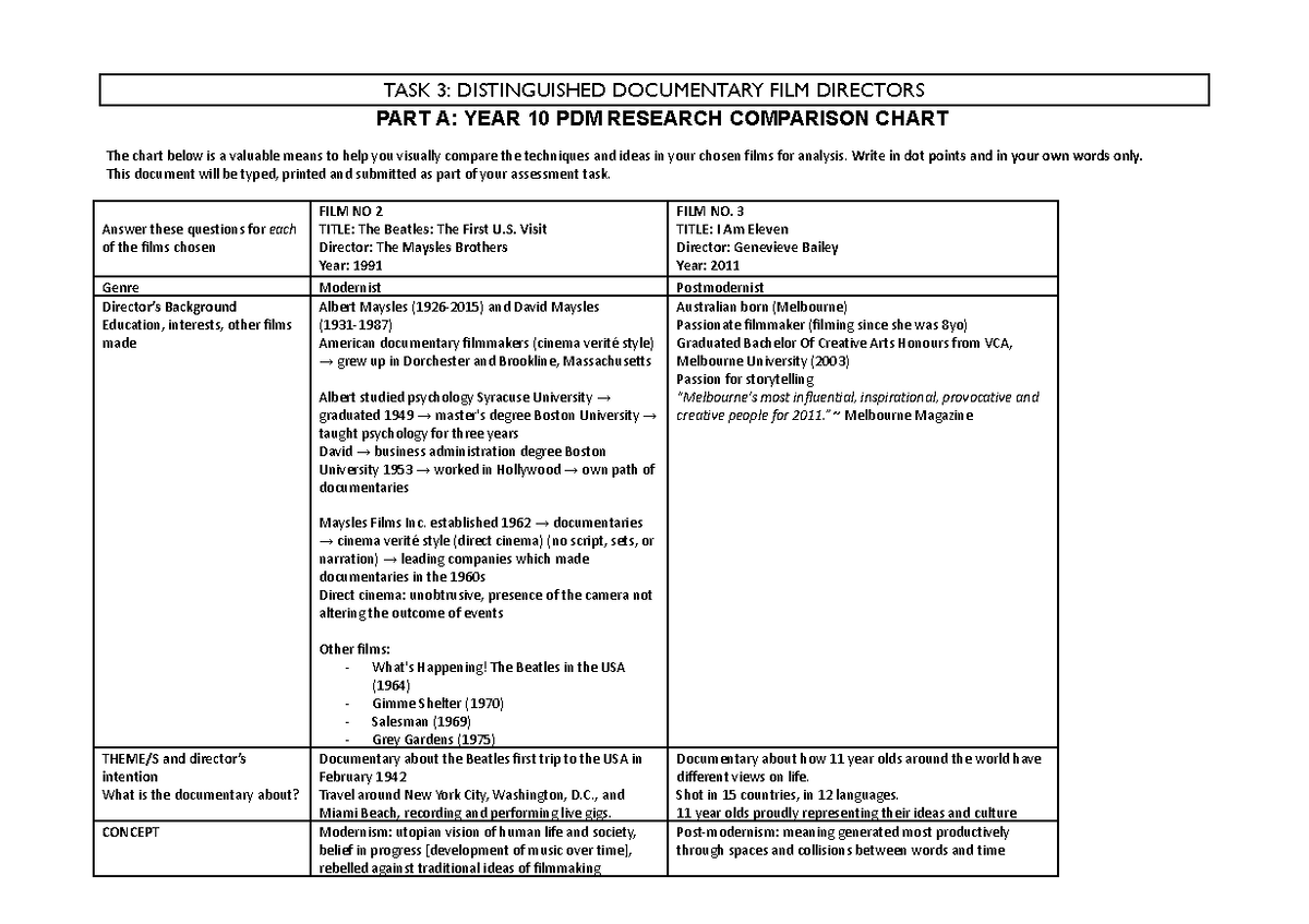 TASK 3 x Documentary Chart research - TASK 3: DISTINGUISHED DOCUMENTARY ...