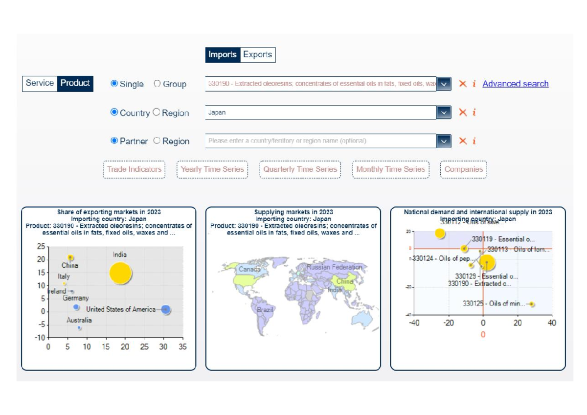 Trademap data import export for essential oils in Japan - Imports ...