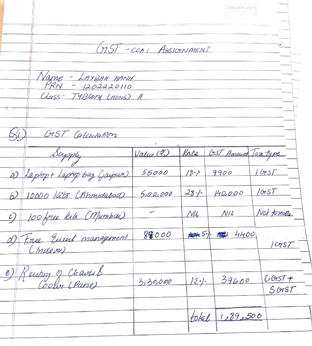 120222011 0 laybahhanif GST assignment - CLASSMATE GST ASSIGNMENT Name ...