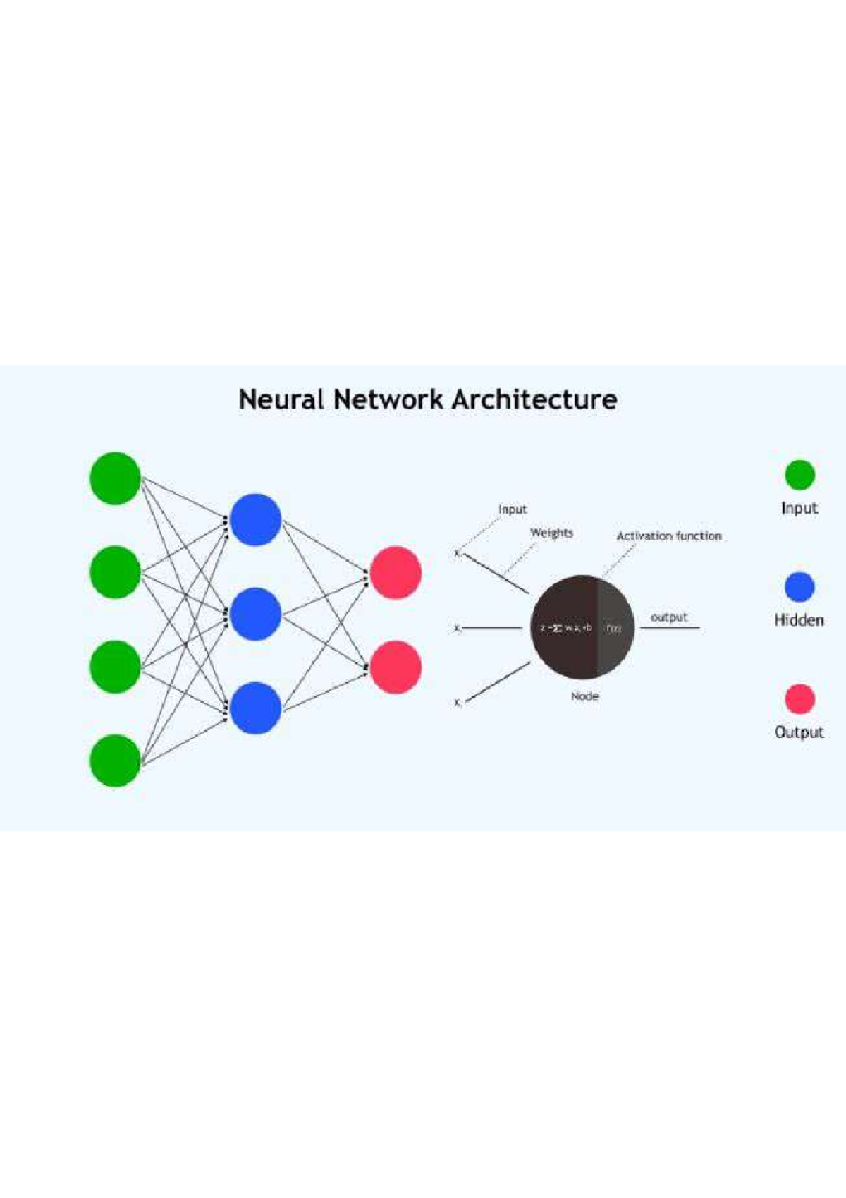 Neural Networks: Architecture, Activation Functions & Learning - Studocu