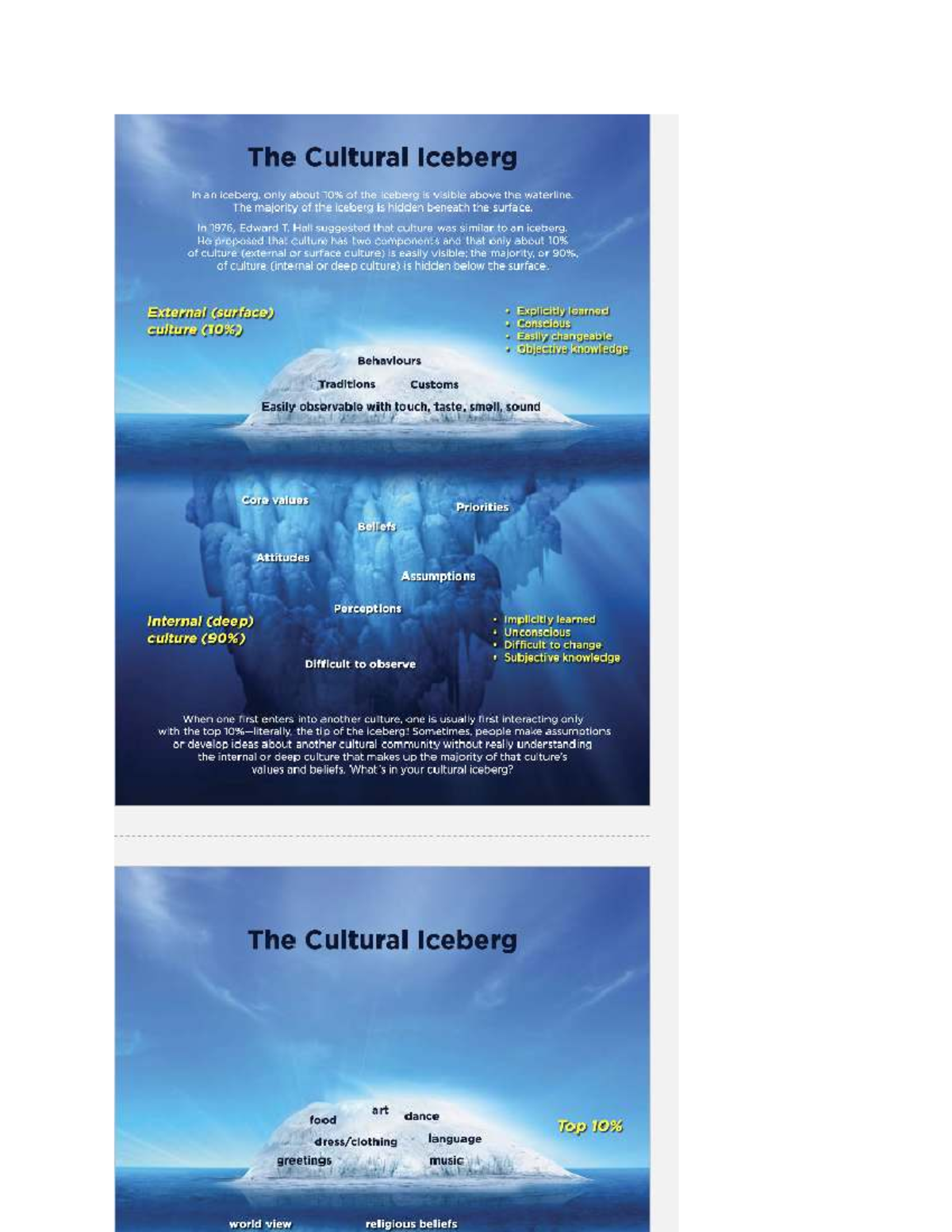 Cultural Iceberg Analysis: Insights and Concepts on Deep Culture - Studocu