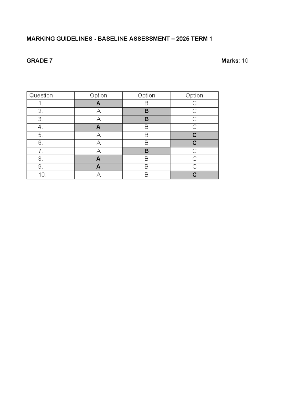 Baseline assessment Task Grade 7 Term 1 (Marking guidelines) 1 ...