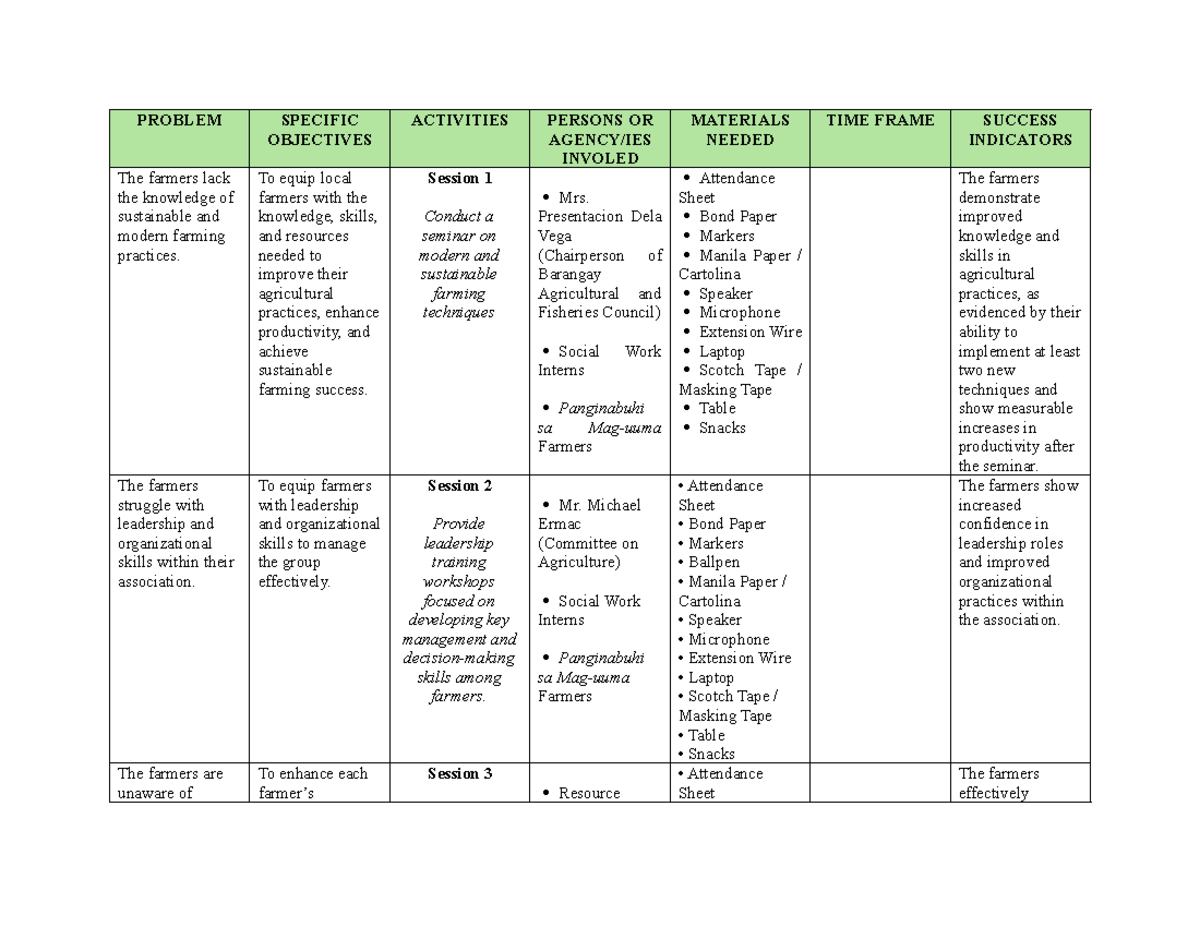 Micro-Intervention Plan for Farmers' Capacity Building (ADDY) - Studocu