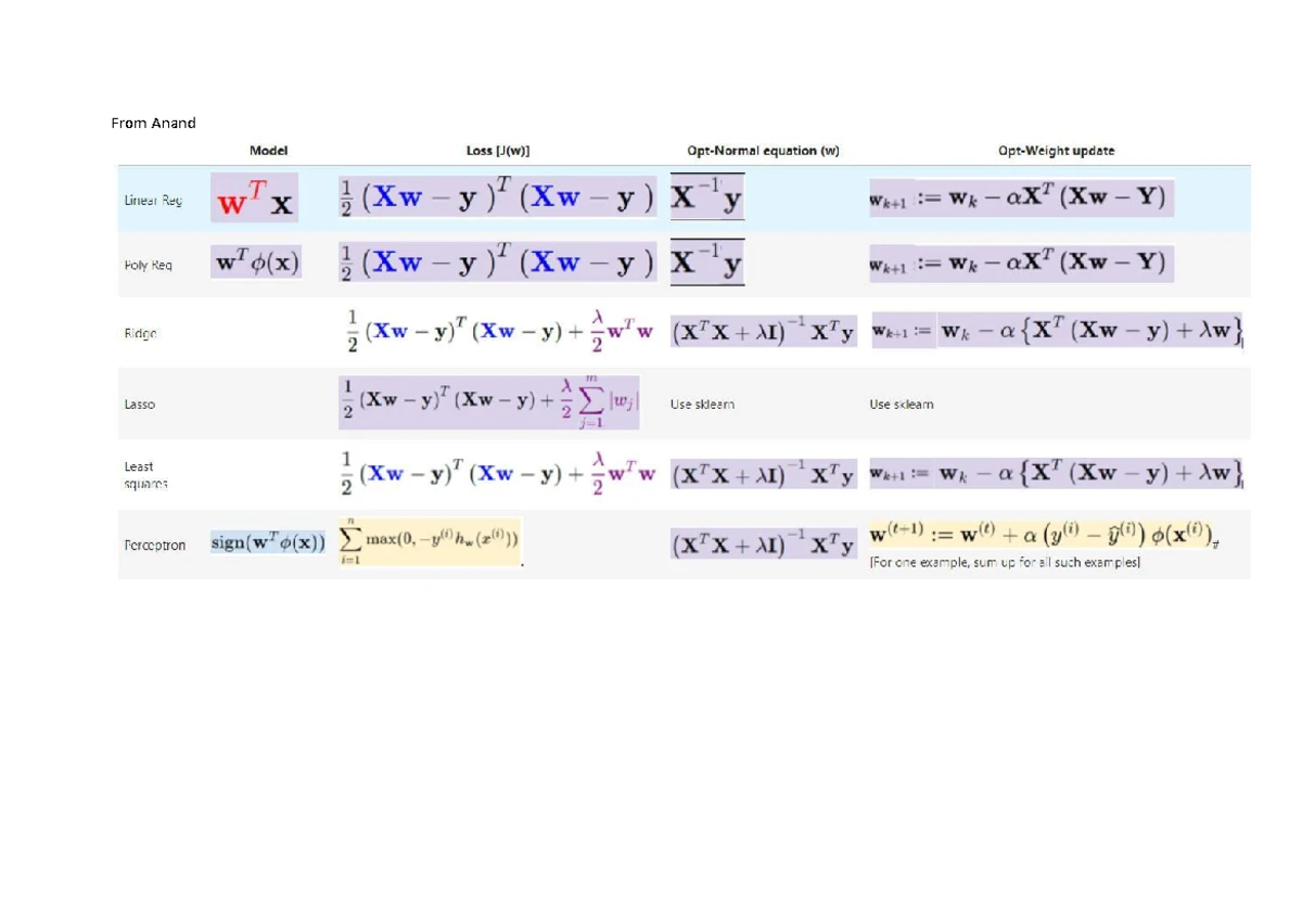 W8 MLF - Constrained Optimization and Lagrange Multipliers Notes - Studocu