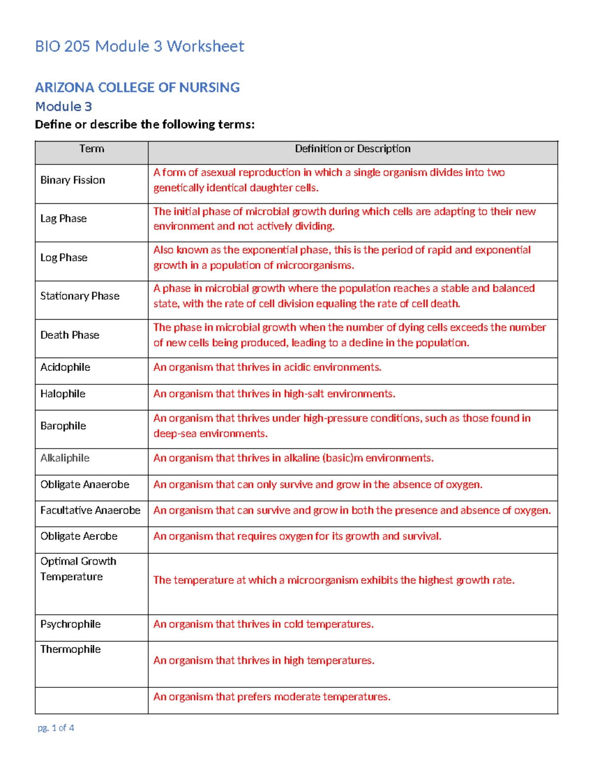 BIO 205 Module 4 Worksheet: Infectious Agents & Antimicrobial Concepts ...