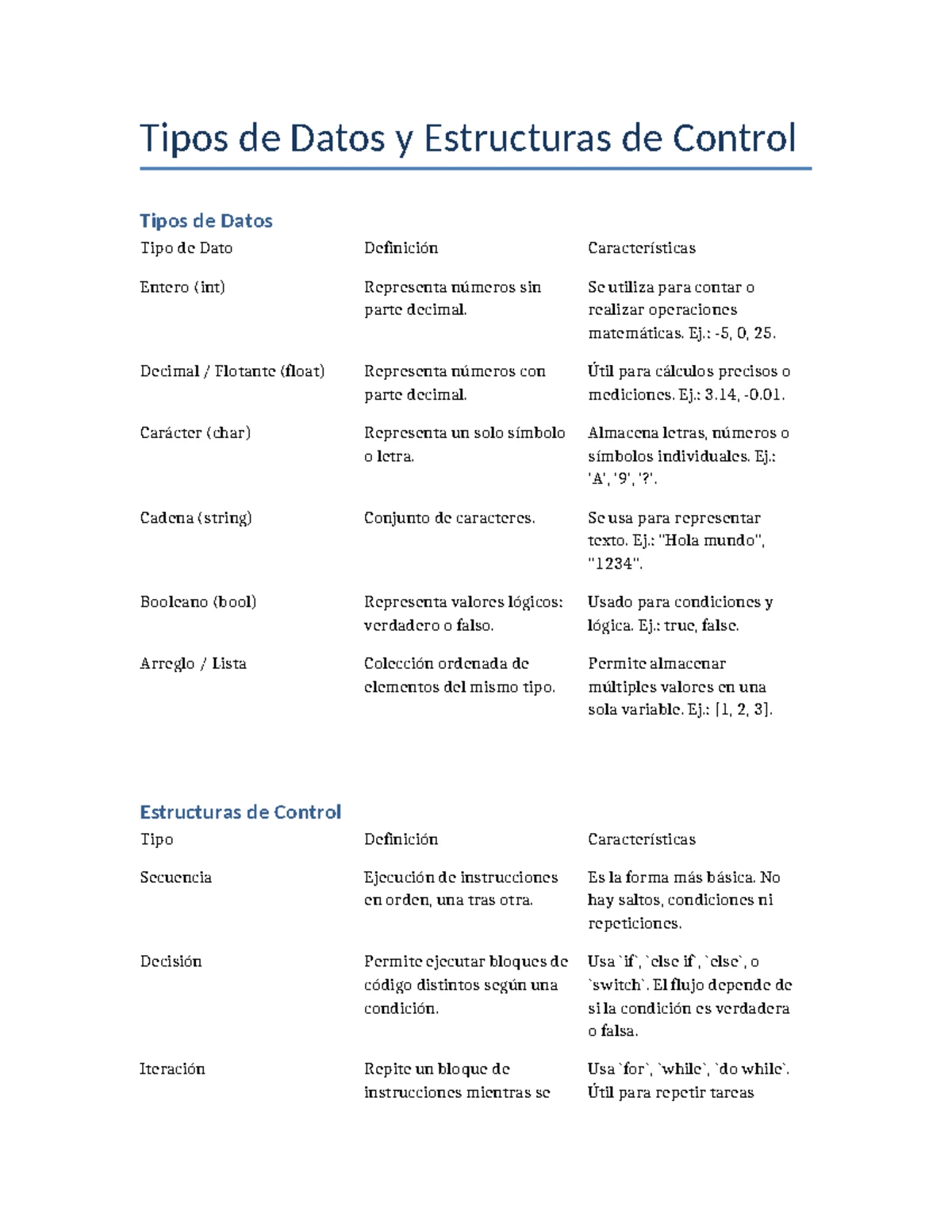 Actividades Fundamentales 1-9 de Programación Estructura de Datos (IAS ...