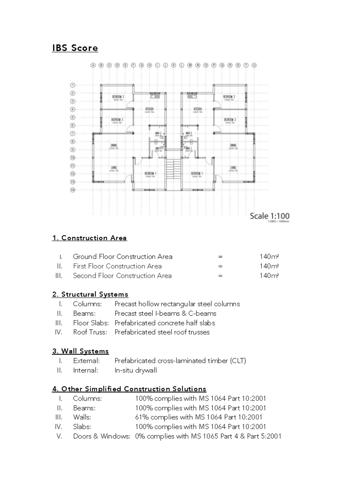 IBS Score Analysis: Construction Area & Structural Systems - Studocu