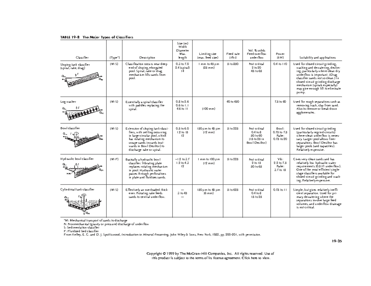 Chemical engineering-16 - TABLE 2-282 Superheated Methane* *Converted ...