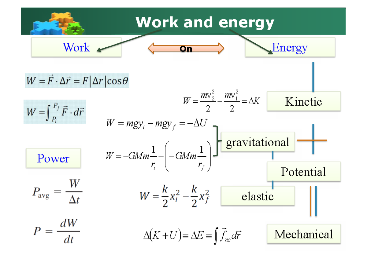 Physics - Mechanics PH1011: Work and Energy Exercises - Studocu