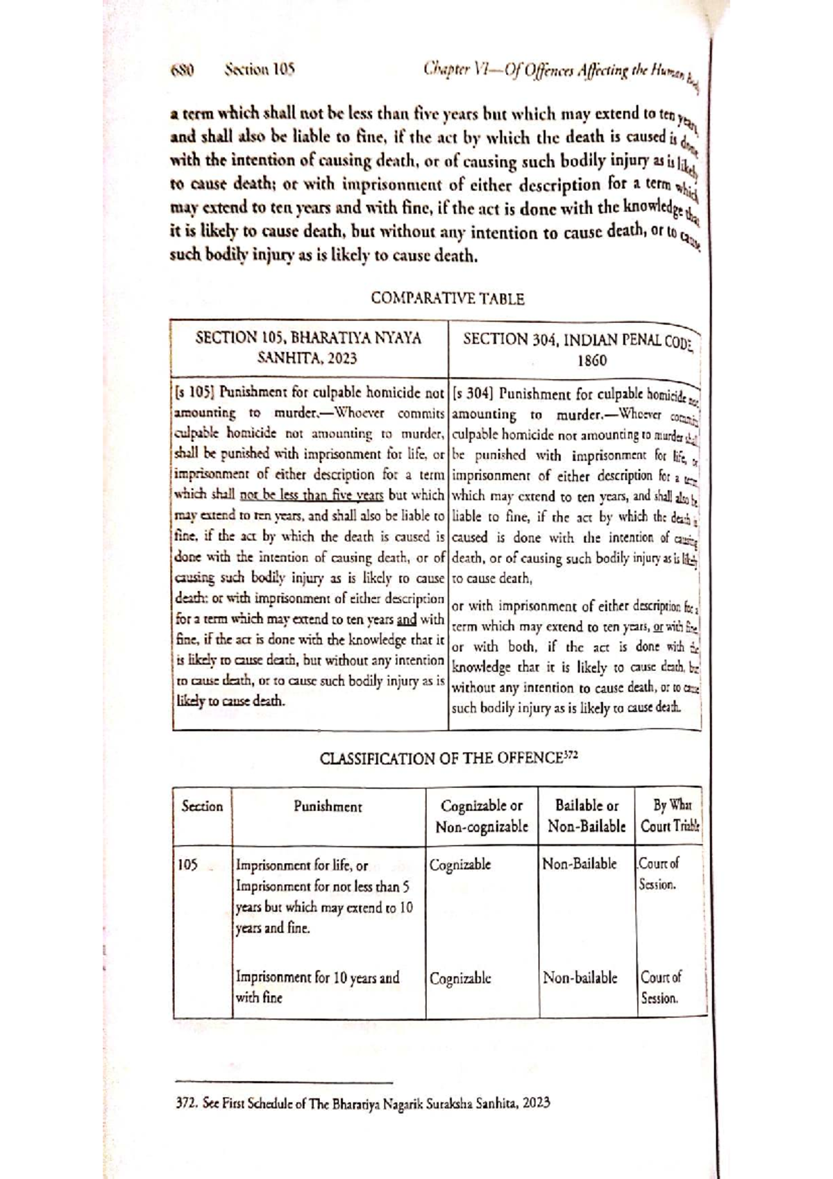 680 Section 105 Chapter Offences Affecting the Human Body - BNS ...