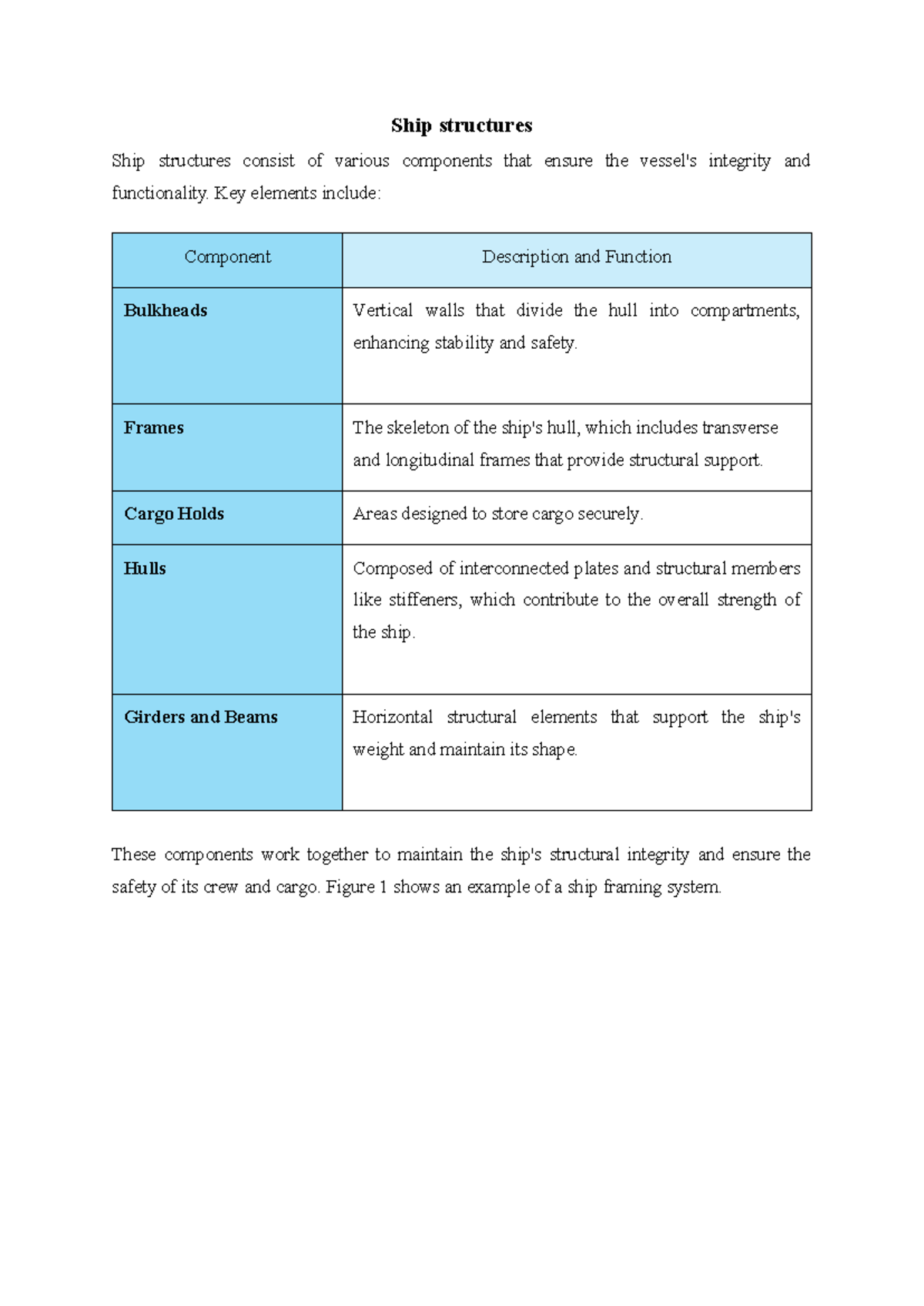 Ship Structures: Key Components and Their Functions - Studocu