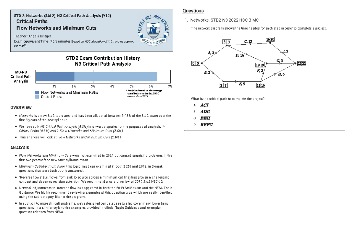 Smartermaths - Past HSC Questions on Networks and Critical Path ...