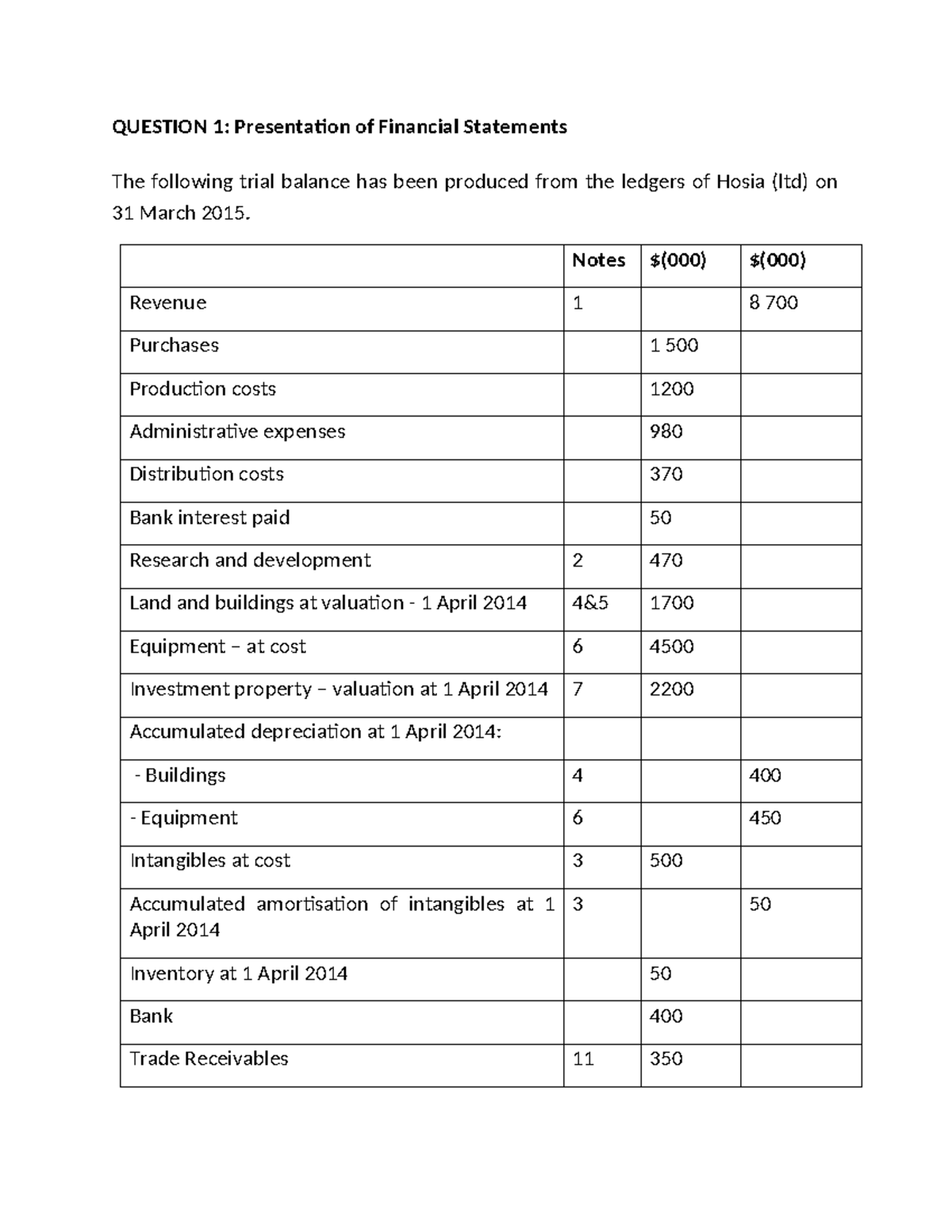 Question 1; Presentation of Financial statements - QUESTION 1 ...