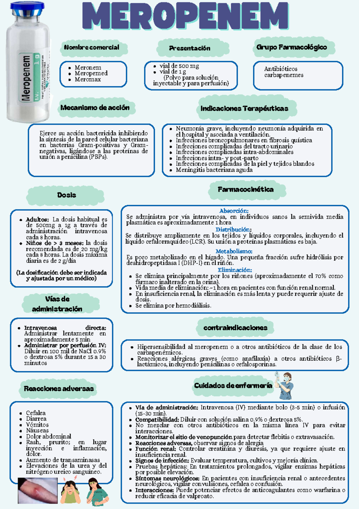 Notas de Estudio sobre Meropenem (Antibiótico) - Medicamento y Dosis ...