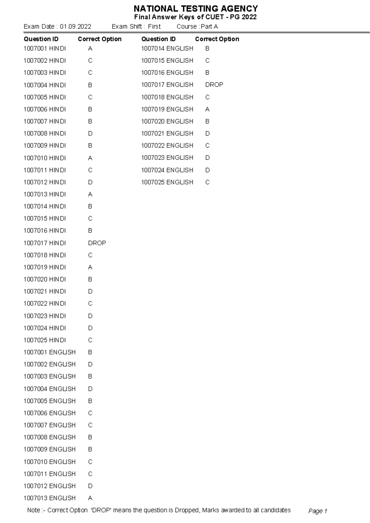 NTA Final Answer Keys for CUET PG 2022 - Exam Date: 01.09.2022 - Studocu