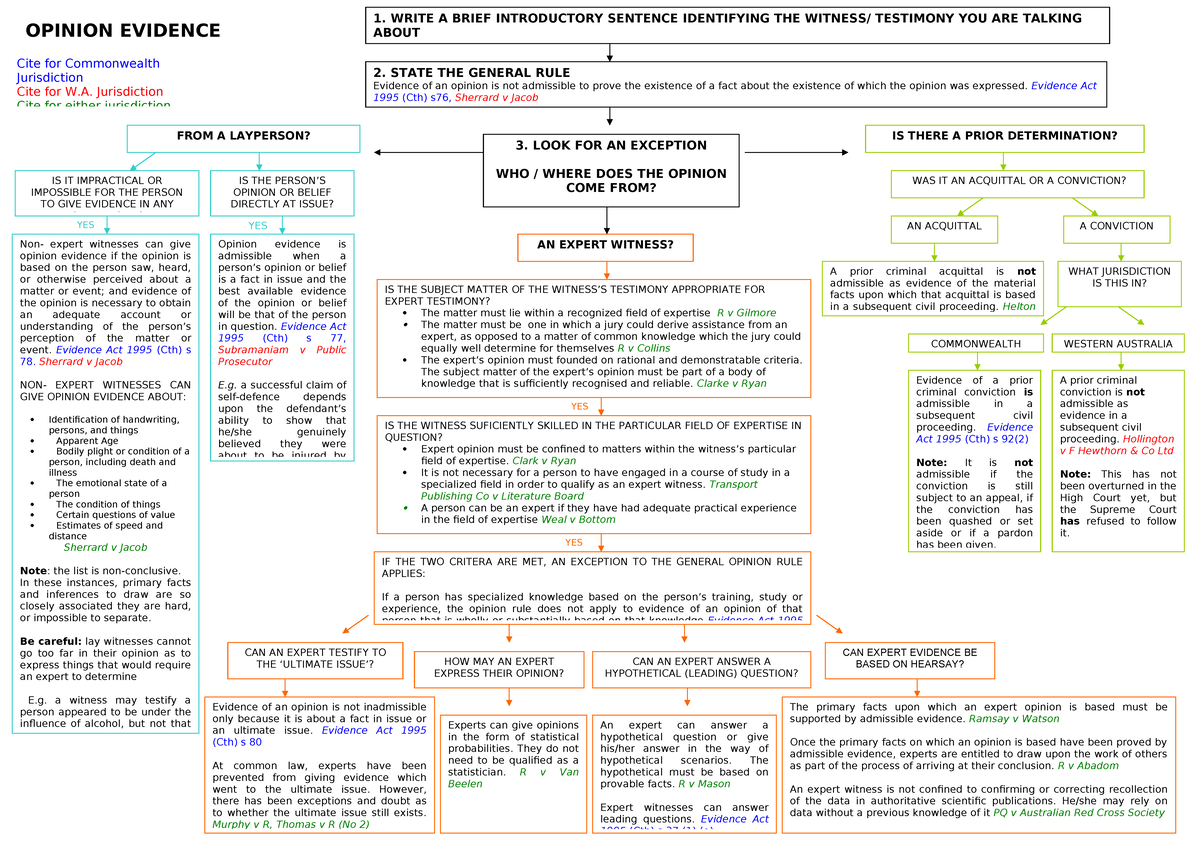 Opinion Evidence Chart - CTH & WA Jurisdiction Guidelines - Studocu