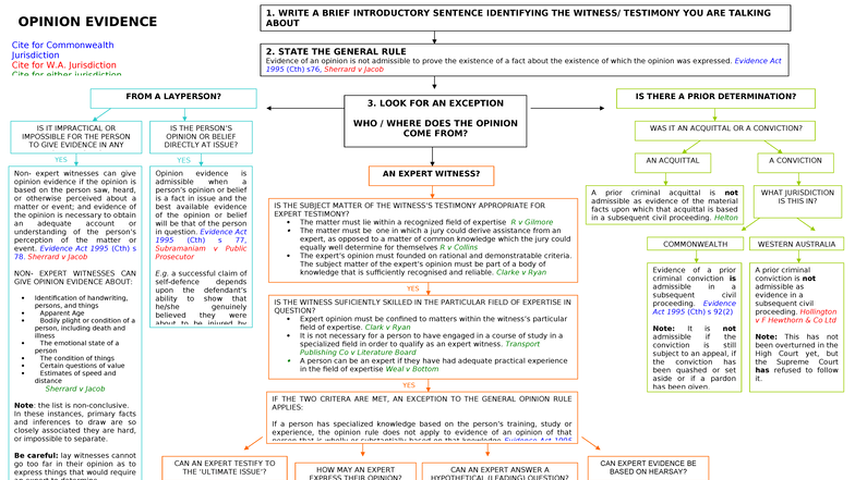 Opinion Evidence Chart - CTH & WA Jurisdiction Guidelines - Studocu