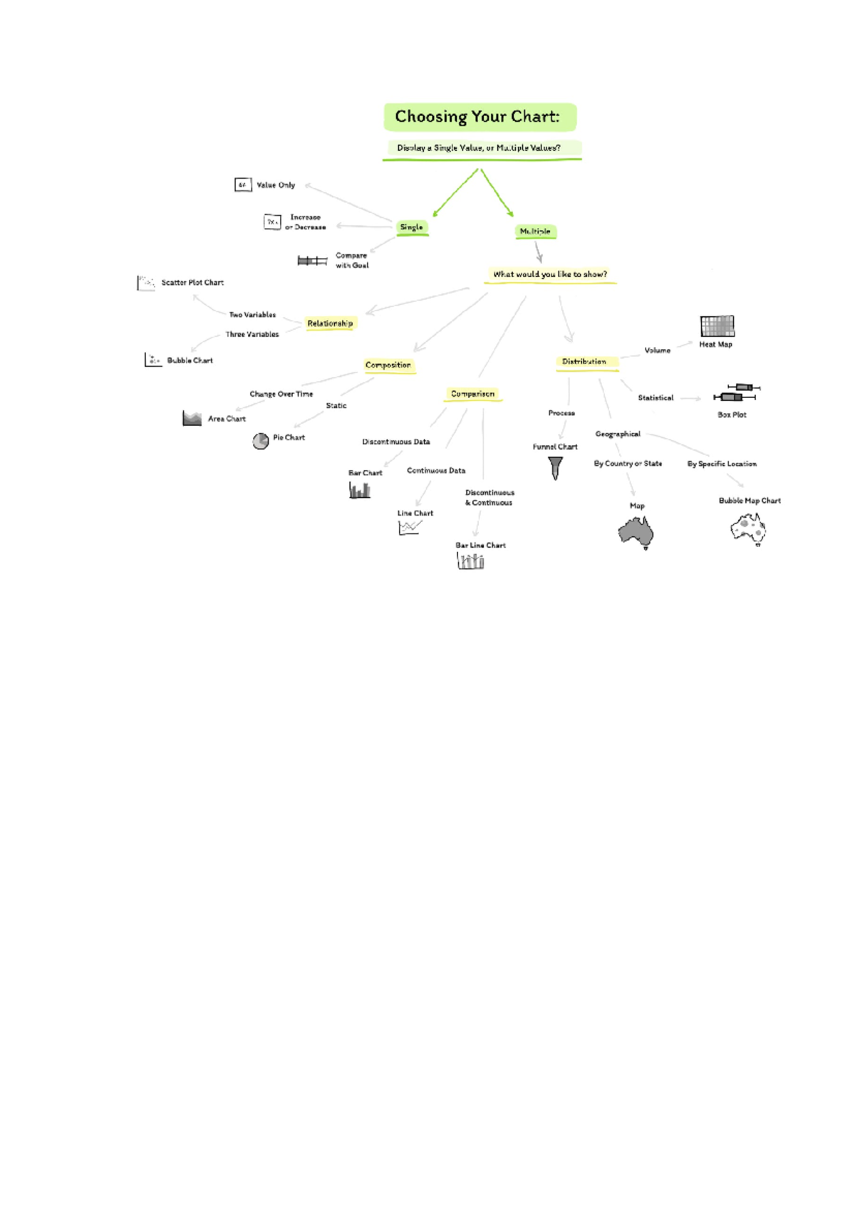 Choosing the Right Chart Type: Single vs. Multiple Values Analysis ...