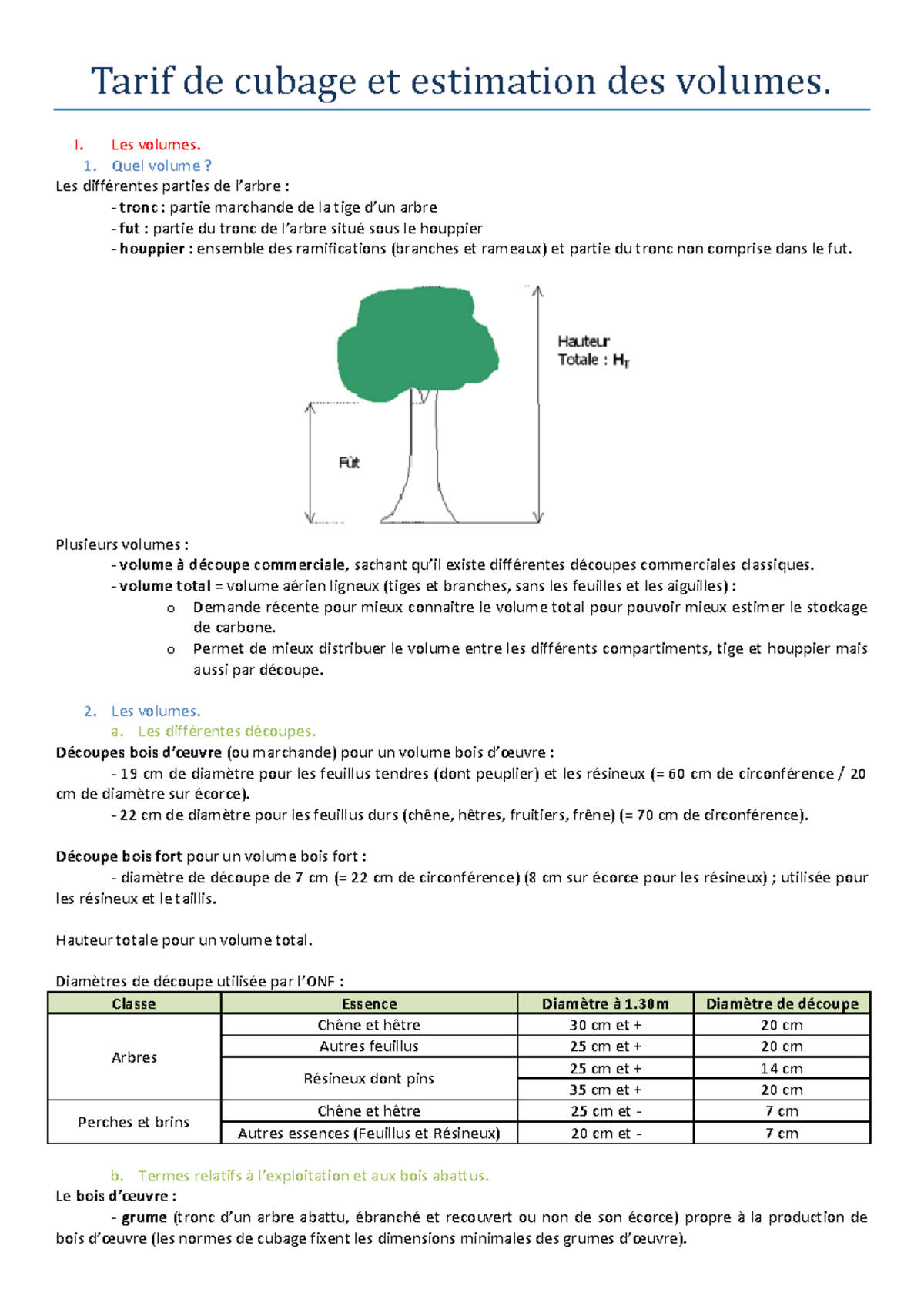 Tarif de Cubage et Estimation des Volumes: Méthodes et Applications ...