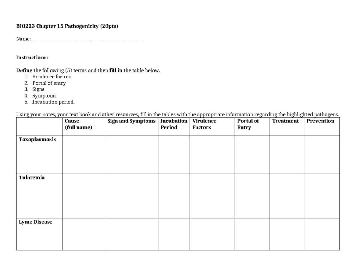 BIO223 Chapter 15 - very good notes - BIO223 Chapter 15 Pathogenicity ...