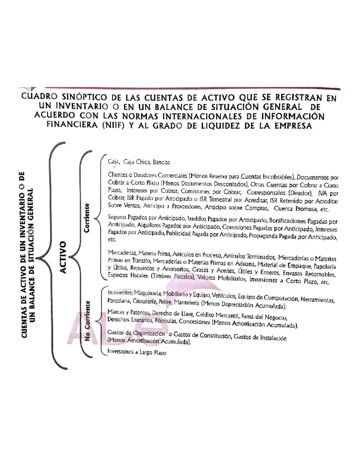 CUADRO SINÓPTICO DE CUENTAS DE ACTIVO Y PASIVO EN BALANCE NIIF - Studocu