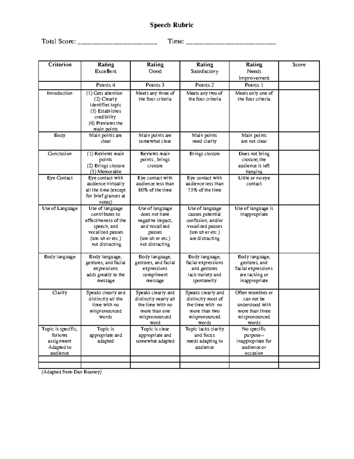 Speech Rubric for Evaluation: Total Score & Criteria Guide - Studocu
