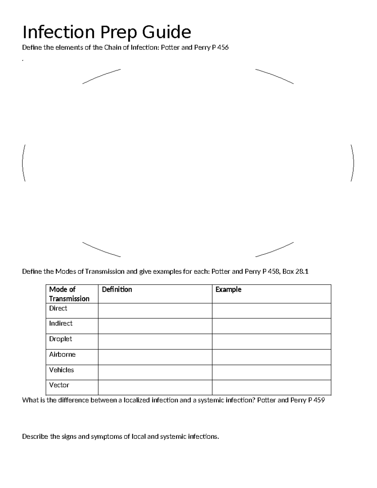 Infection Control Study Guide: Key Concepts & Modes of Transmission ...