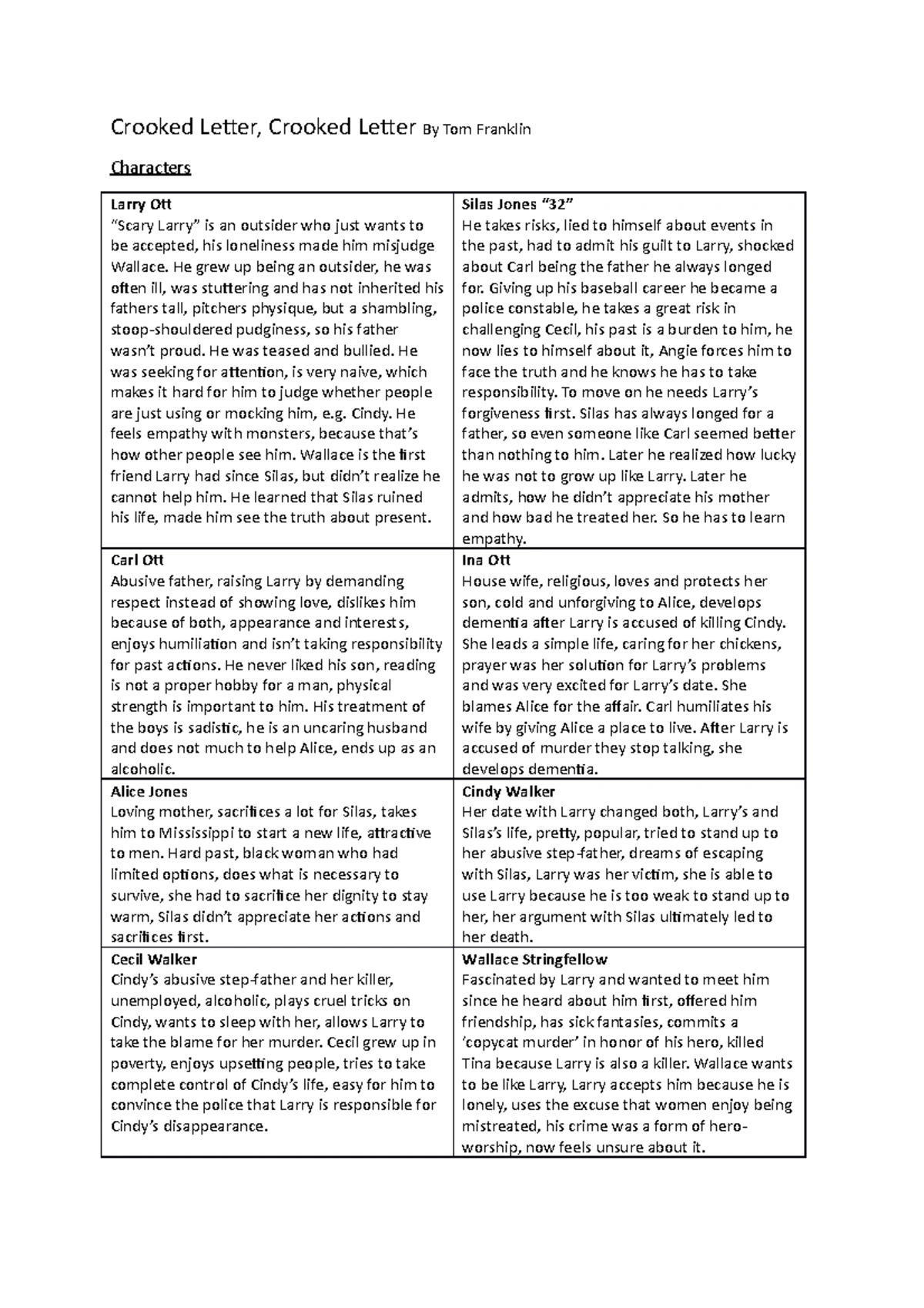 Fictional Text Analysis Pdf Fictional Text Analysis: Ein Leitfaden für das Verfassen und