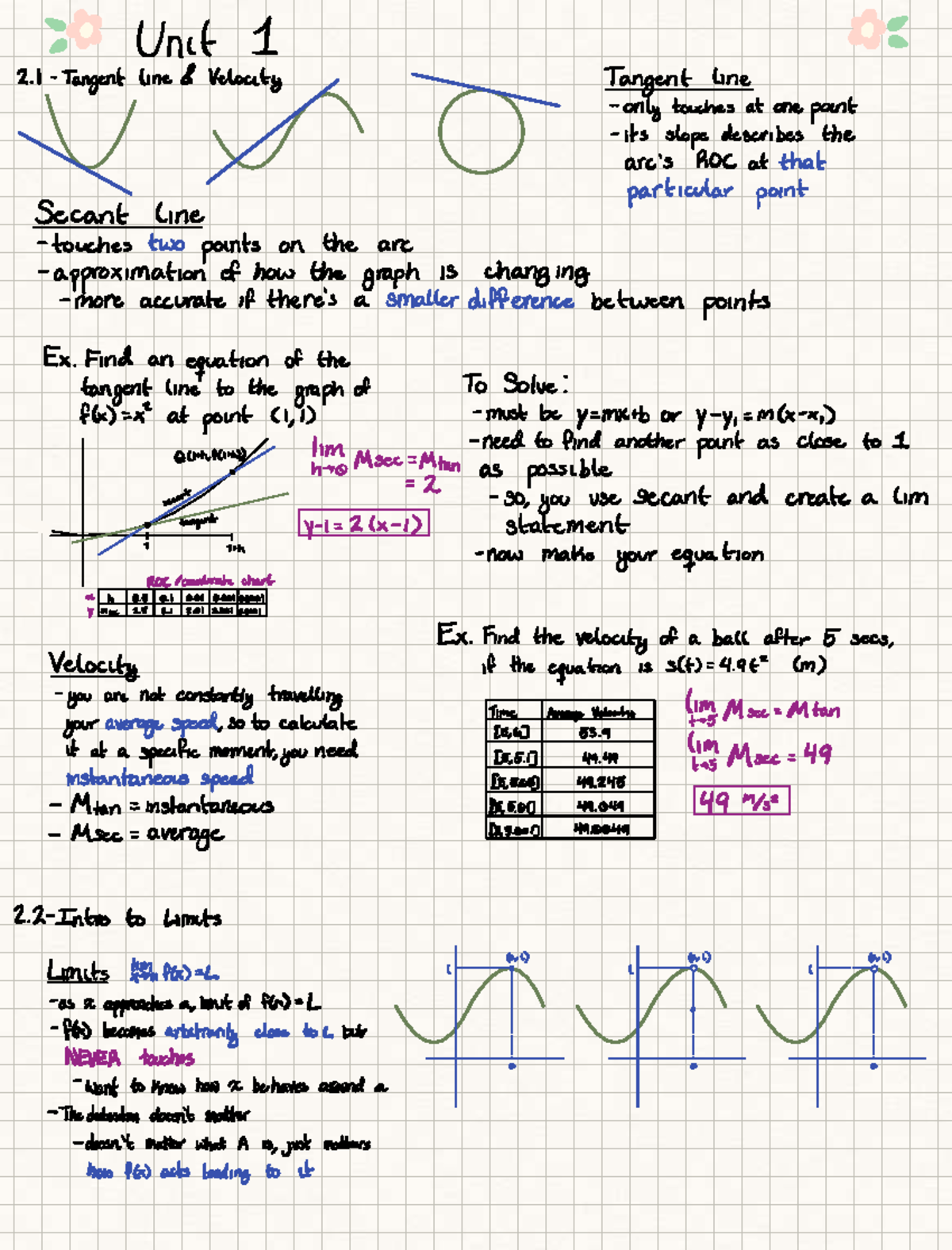 MATH 101: Unit 1 - Tangent and Secant Lines Notes - Studocu