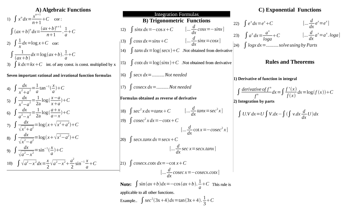 Integration and Derivative Formulas: A Comprehensive Guide - Studocu
