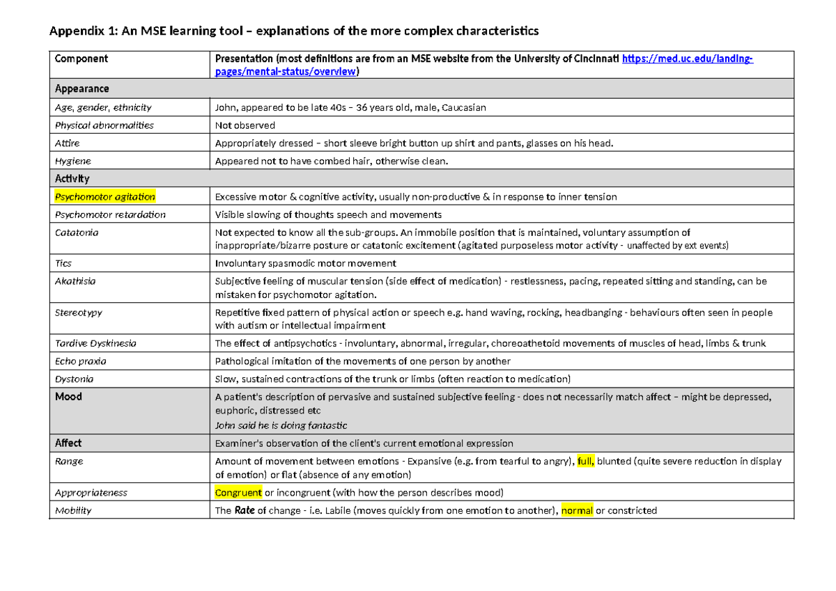MSE Item Definitions: A Comprehensive Learning Tool for MSE Assessment ...