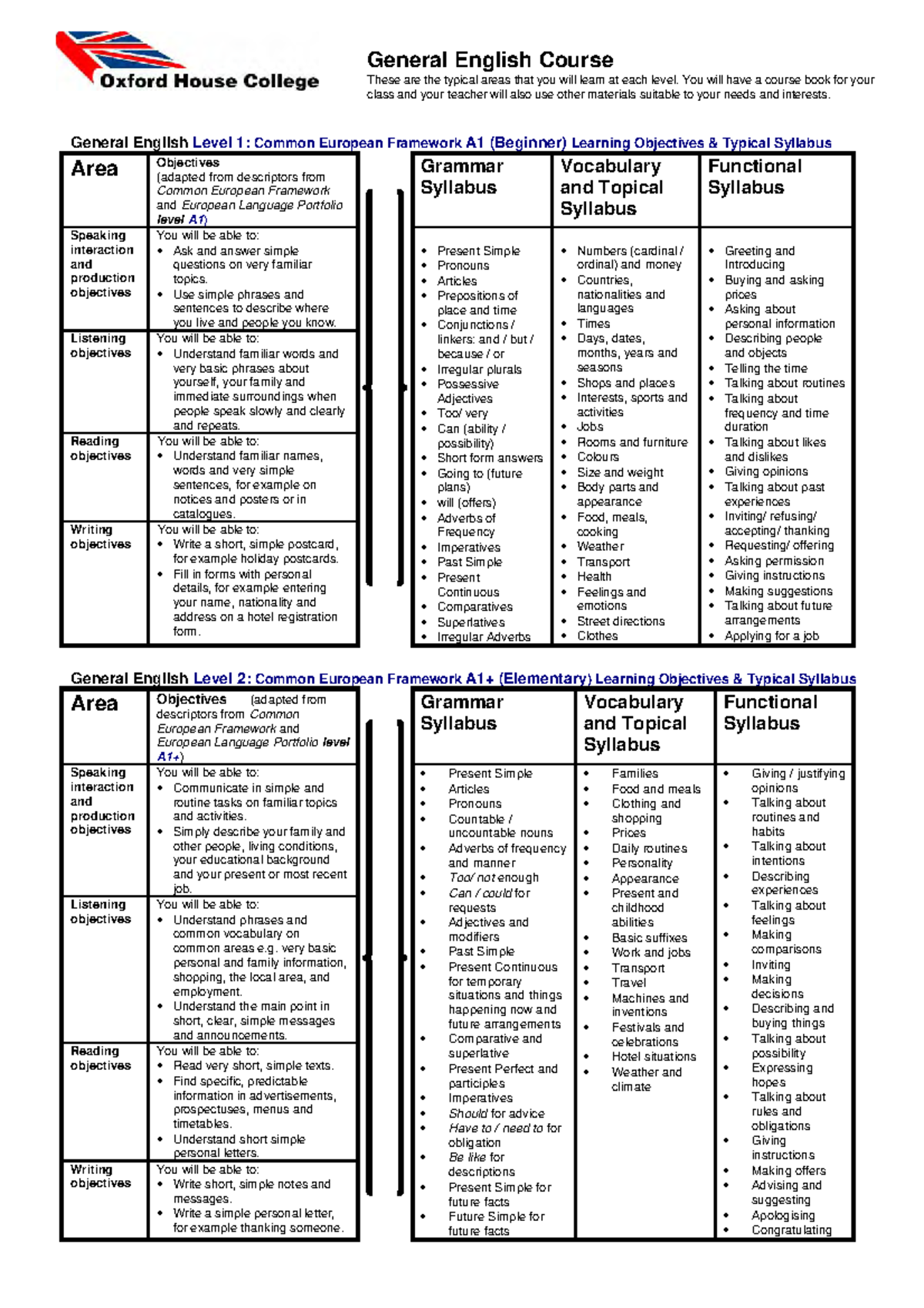 English Scope - grammar lessons - General English Level 1: Common ...