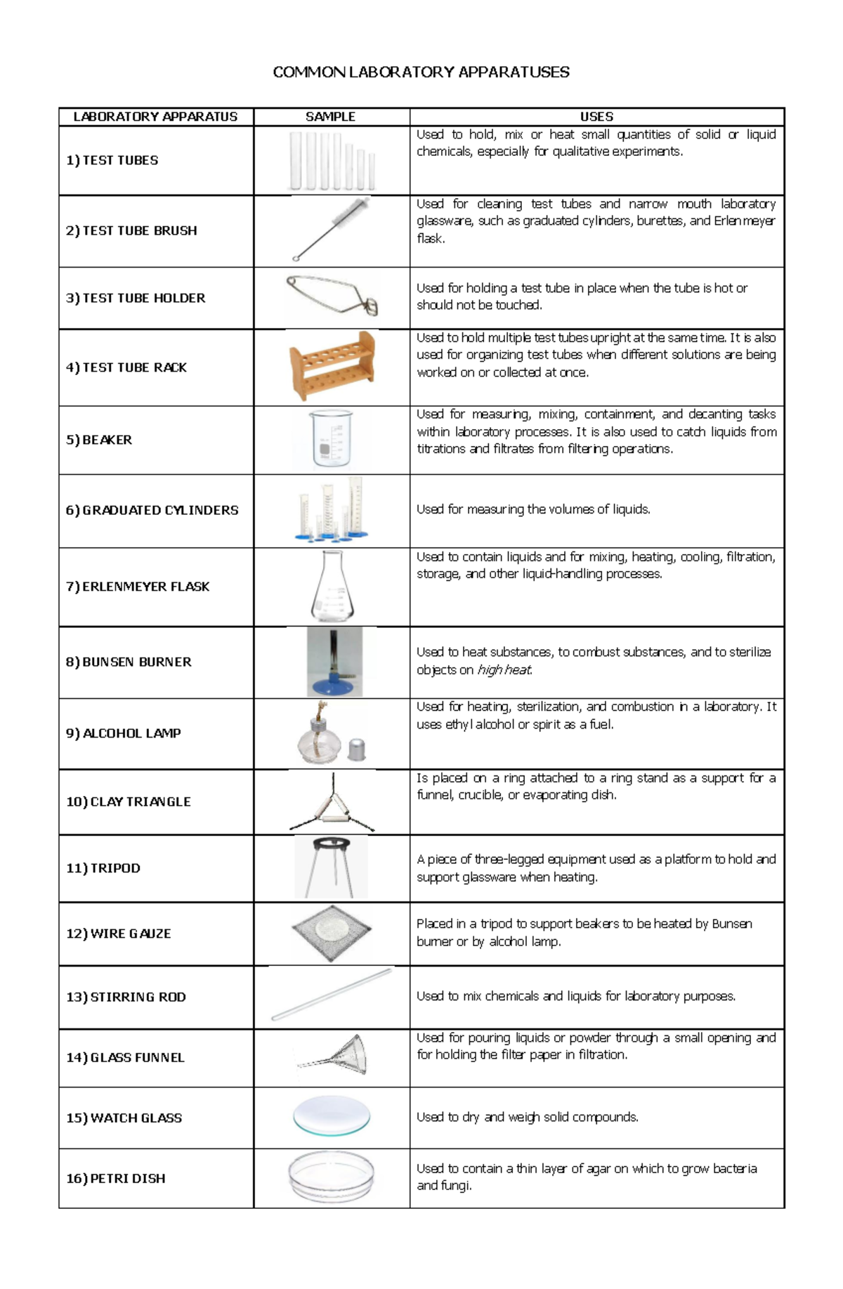 Common Laboratory Apparatuses Overview for Lab Work - Studocu