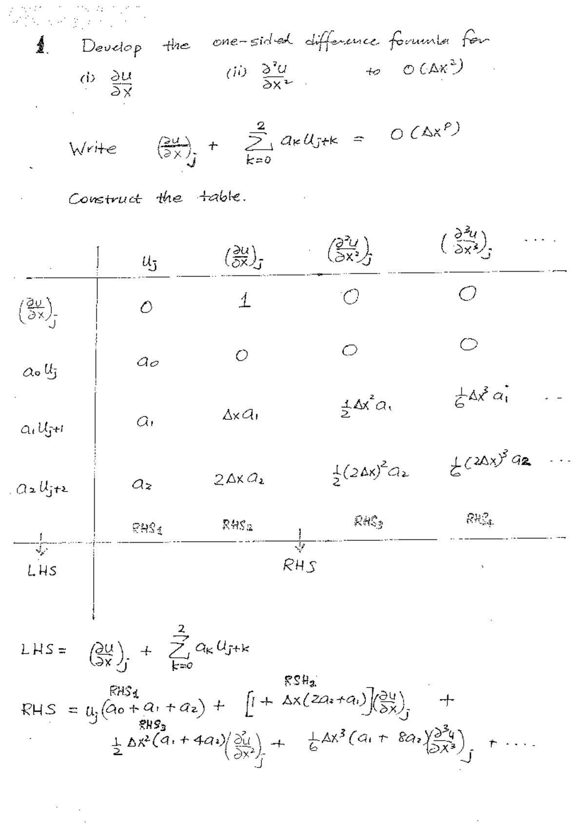 ME 3291 Tutorial I Solutions: Difference Formula Development - Studocu