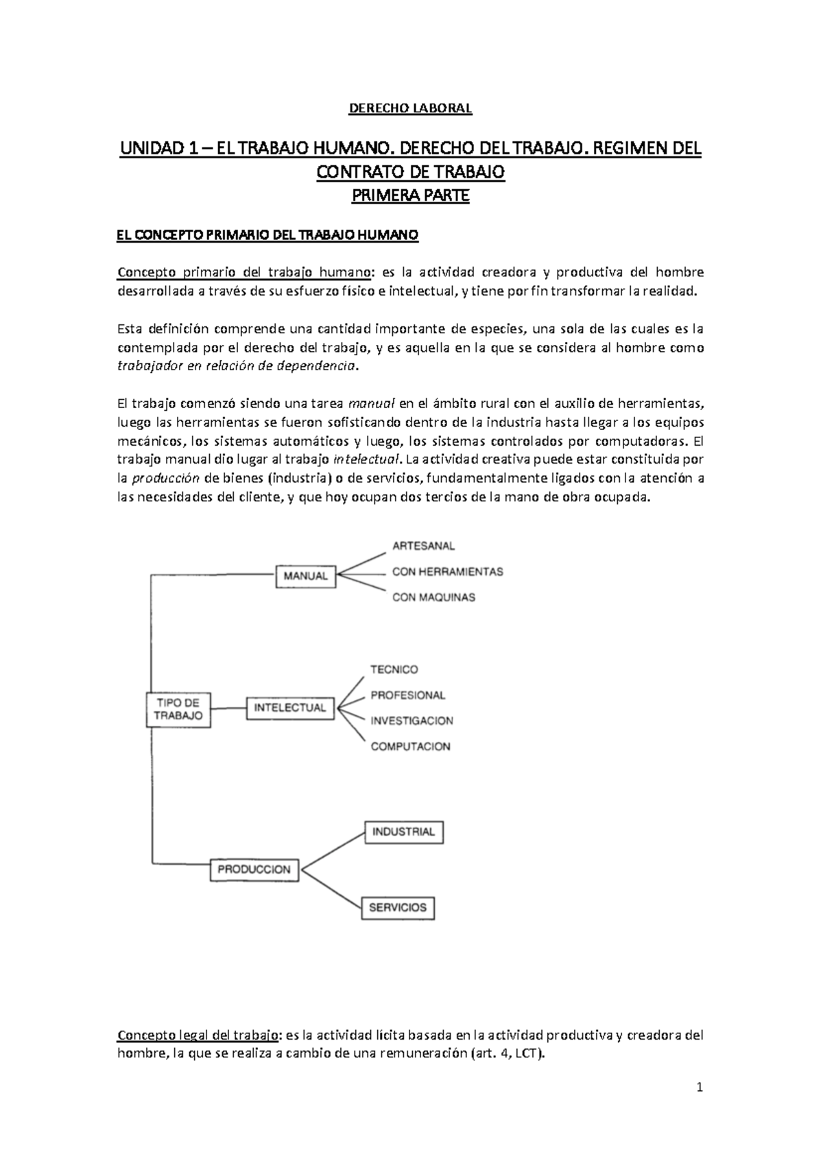 **Resumen de Derecho Laboral - UNIDAD 1 y 2** - Studocu