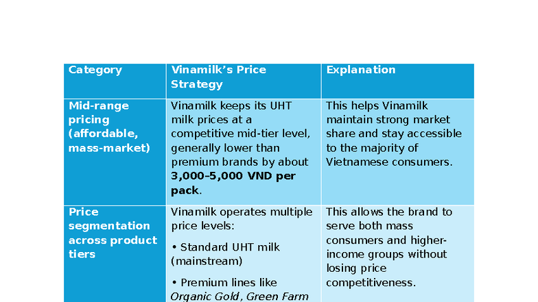 Price Strategy Analysis for Vinamilk's UHT Milk Pricing - Studocu