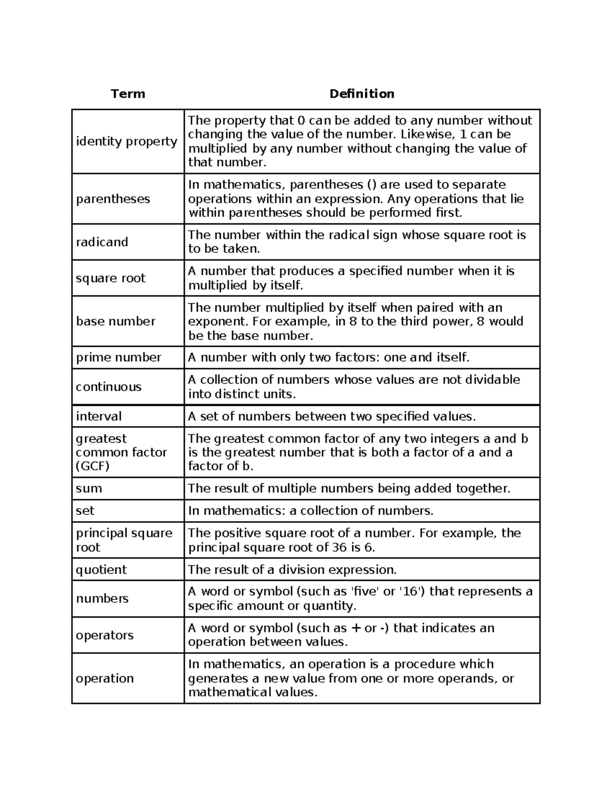 Module 1 Flashcards: Key Math Terms and Definitions - Studocu