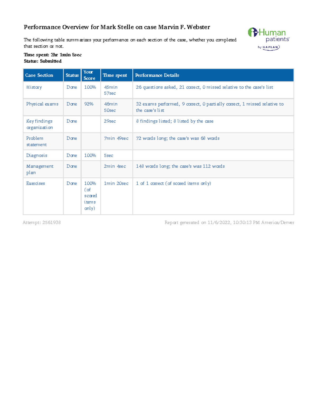 Performance Review and Management Plan for Case Webster (Ihuman) - Studocu