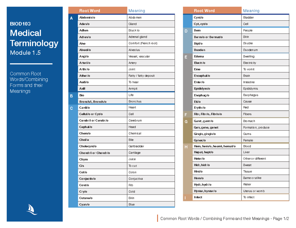 BIOD103 Medical Terminology: Common Root Words & Combining Forms - Root ...