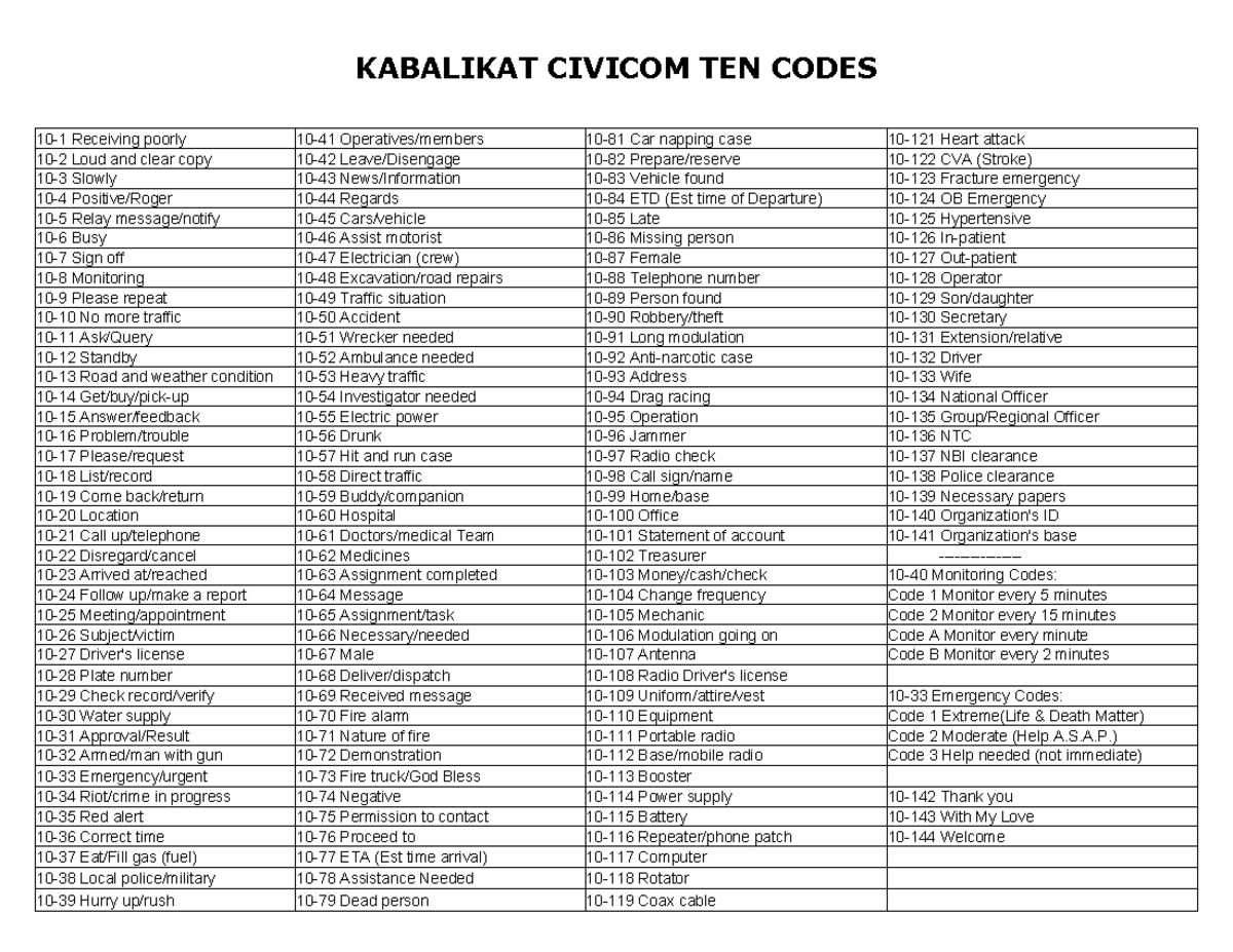 KABALIKAT CIVICOM 10 Codes Reference Guide - Studocu