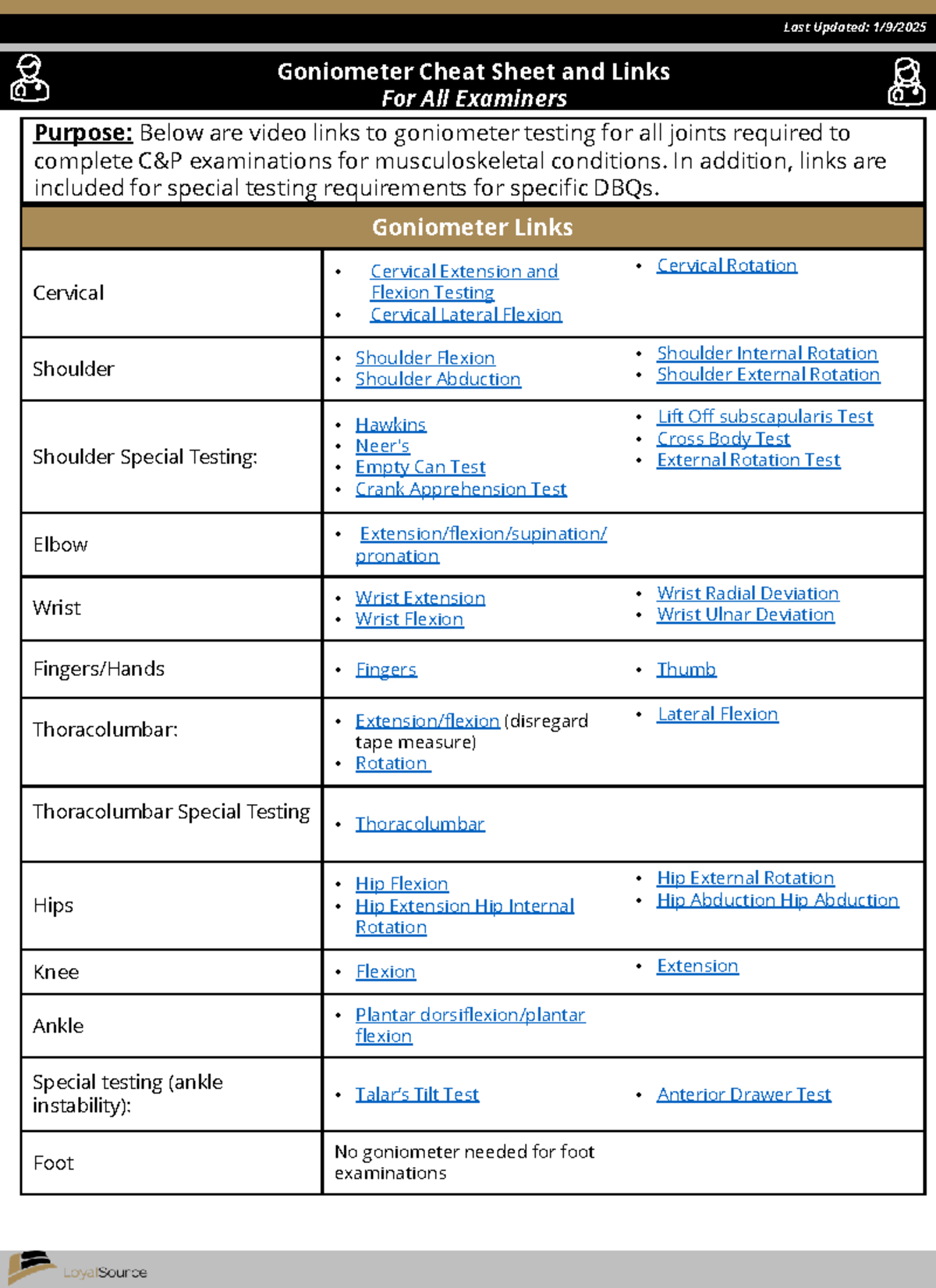 Goniometer Testing Video Links for Musculoskeletal Exams 01092025 - Studocu